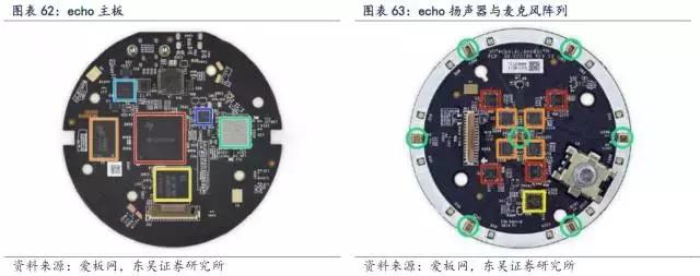 交享越Smart Life产业研究｜智能音箱行业研究「第一期」