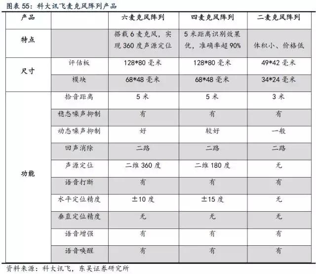 交享越Smart Life产业研究｜智能音箱行业研究「第一期」