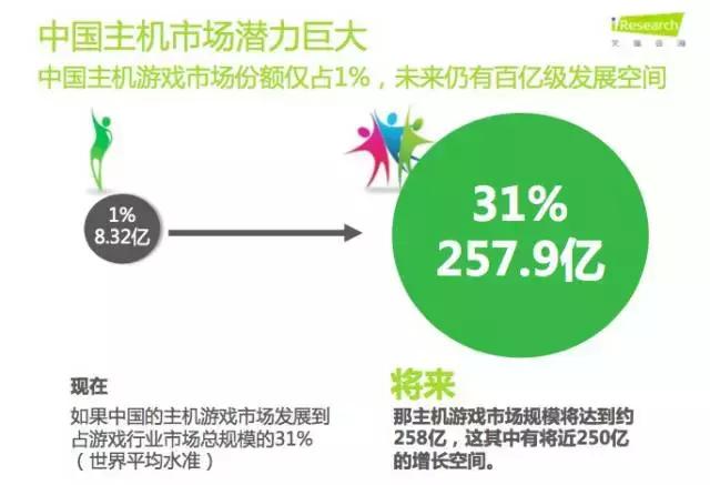 Smart Life产业研究｜智能游戏行业研究「第四期」（上）