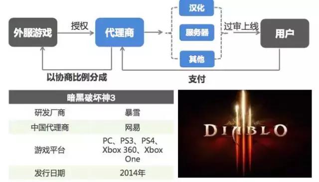 Smart Life产业研究｜智能游戏行业研究「第四期」（上）