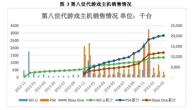 Smart Life产业研究｜智能游戏行业研究「第四期」（上）