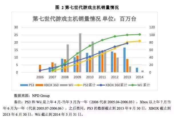 Smart Life产业研究｜智能游戏行业研究「第四期」（上）