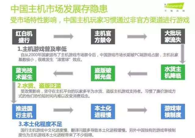 Smart Life产业研究｜智能游戏行业研究「第四期」（上）