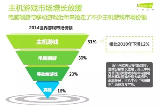 Smart Life产业研究｜智能游戏行业研究「第四期」（上）