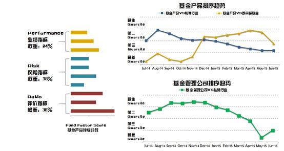 亿信玄武灵活配置系列基金强势来袭