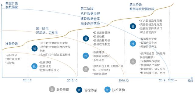 租赁行业如何实现数据治理，打造行业竞争壁垒？