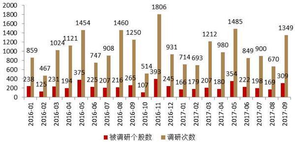 国家队最新投资路线曝光 一类股已入牛（附股）