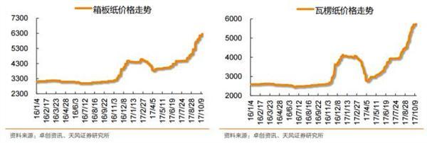 国家队最新投资路线曝光 一类股已入牛（附股）