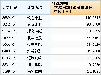 国家队最新投资路线曝光 一类股已入牛（附股）