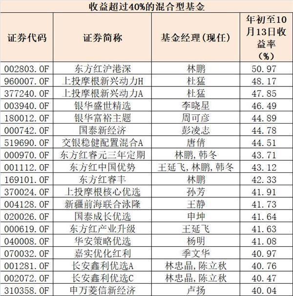 国家队最新投资路线曝光 一类股已入牛（附股）