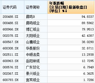 国家队最新投资路线曝光 一类股已入牛（附股）