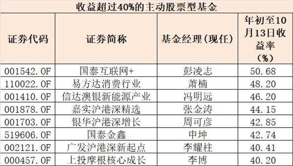 国家队最新投资路线曝光 一类股已入牛（附股）