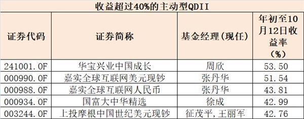 国家队最新投资路线曝光 一类股已入牛（附股）