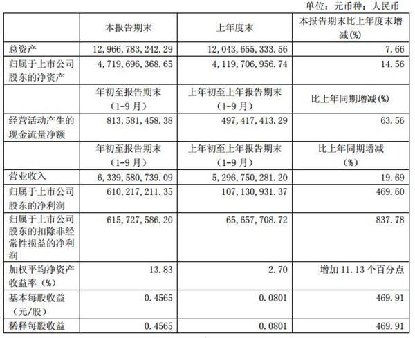 国家队最新投资路线曝光 一类股已入牛（附股）