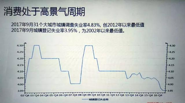 从容投资吕俊：有些数据媒体上很少见到，但很有参考价值