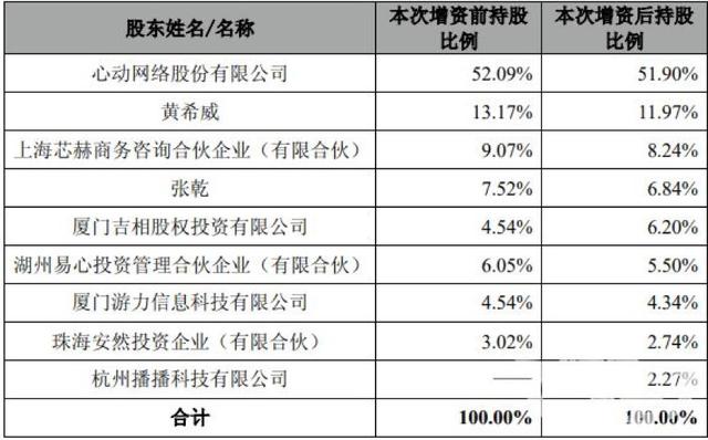 《超人总动员2》国内上映3天票房破亿元，TapTap获2亿B轮融资估值22亿，ACGN领域资本动作频频｜三文娱周刊第27期