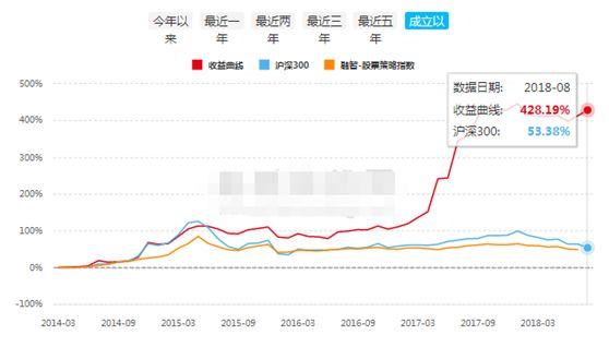 私募巨变！这家年化40%的私募厉害了！