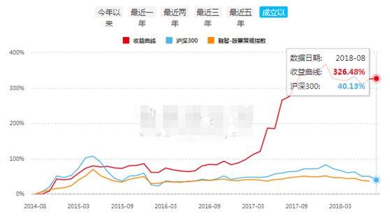 私募巨变！这家年化40%的私募厉害了！