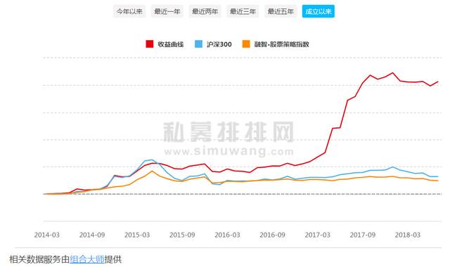 围观！从实业转型金融，清华学霸坚持长期价值投资实现复利增长！