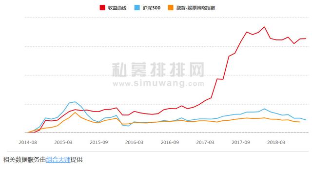 围观！从实业转型金融，清华学霸坚持长期价值投资实现复利增长！