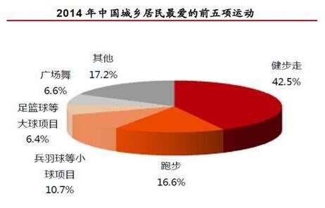 佳浩投资：创业的心态 助力哟哈上市做体育产业投资