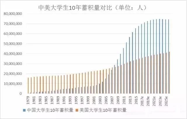 信璞投资2017年策略展望——知识中产阶级的崛起