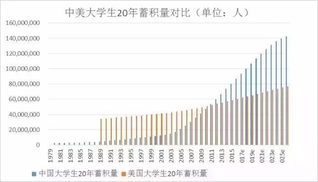 信璞投资2017年策略展望——知识中产阶级的崛起