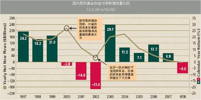 信璞投资归江：青春难却，养老路漫