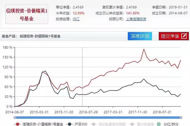 信璞投资归江：大牛市往往在经济增长找不到方向时出现