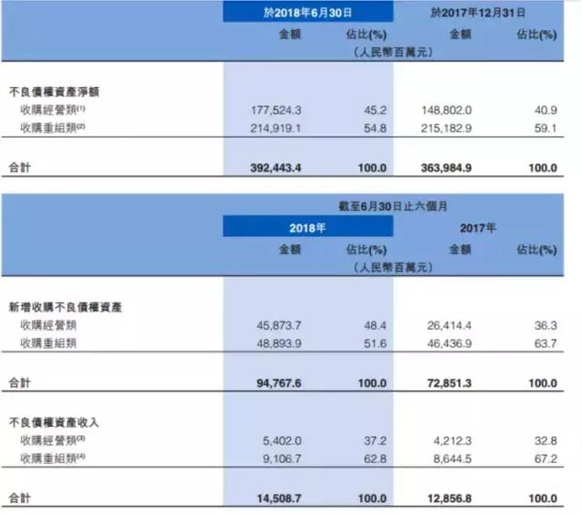 贱取如珠玉——0.6PB中国信达价值分析