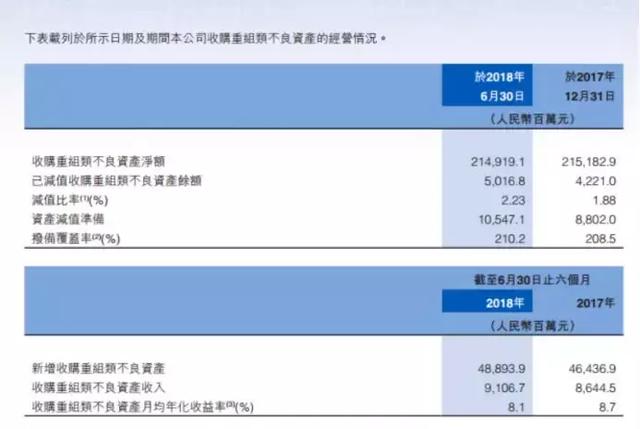 贱取如珠玉——0.6PB中国信达价值分析