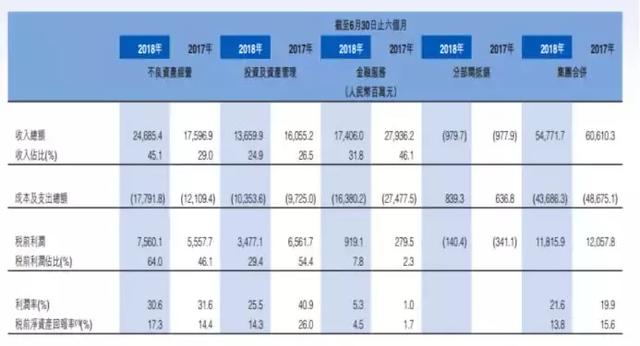 贱取如珠玉——0.6PB中国信达价值分析