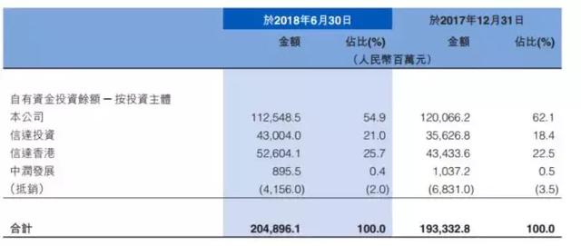 贱取如珠玉——0.6PB中国信达价值分析