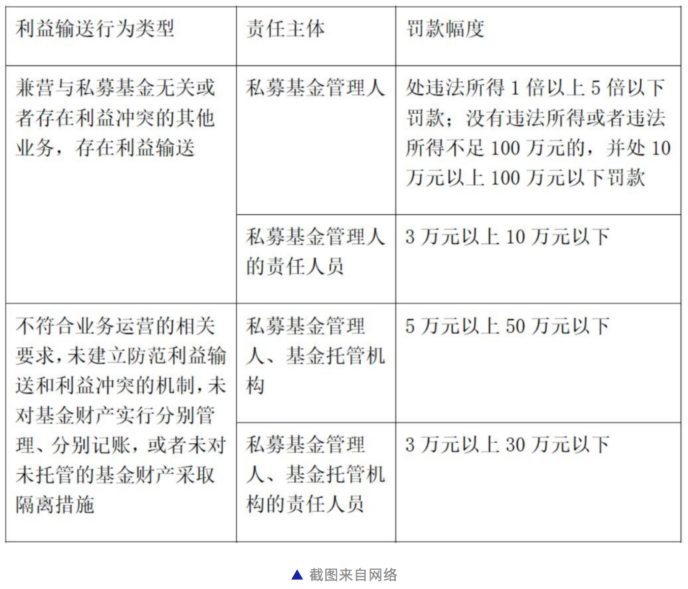 翻开国内首起被查处的私募基金利益输送案