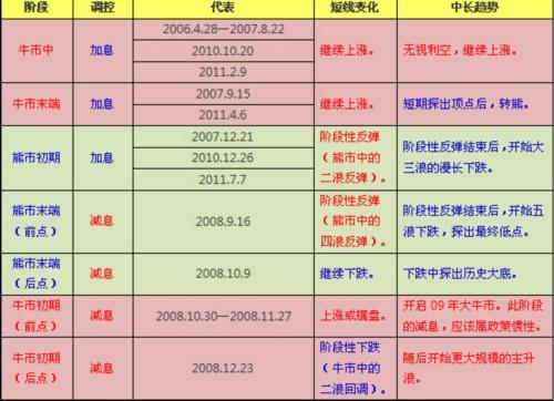 元普投资：降息利好金融市场 股债双牛短期可期