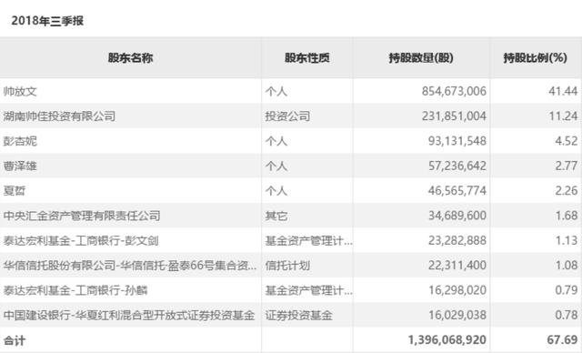 涉足工业大麻尔康制药涨停 实控人身家暴增4亿