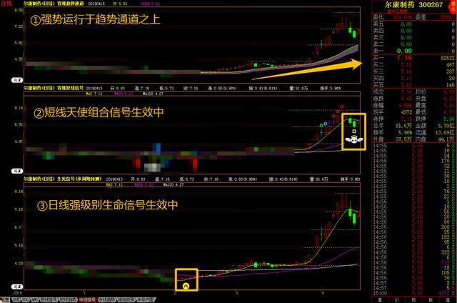 【机构游资揭秘】尔康制药：工业大麻+超级真菌双概念！