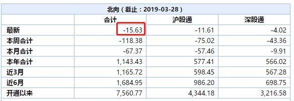 3000点再度跌破，茅台市值重上万亿！A股后市如何演绎？机构最新观点来了