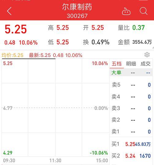 夺路而逃！交易所紧急关注，工业大麻股掀跌停潮，板块暴跌6.6%，10亿游资被埋！仍有蹭热点涨停