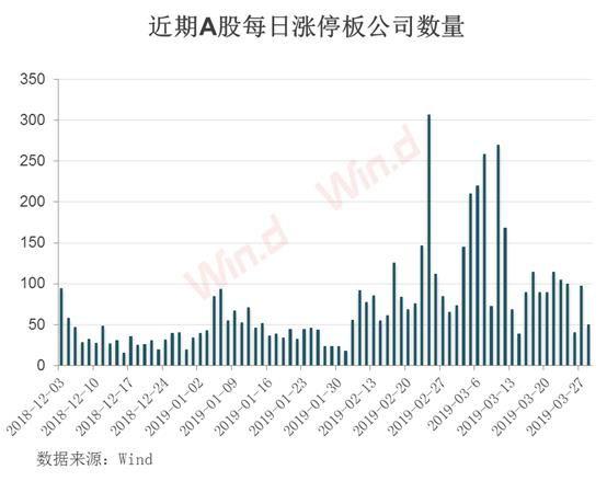 3000点得而复失！主力资金单周出逃2200亿，二季度走势展望