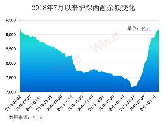 3000点得而复失！主力资金单周出逃2200亿，二季度走势展望