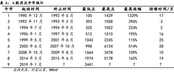 3000点得而复失！主力资金单周出逃2200亿，二季度走势展望