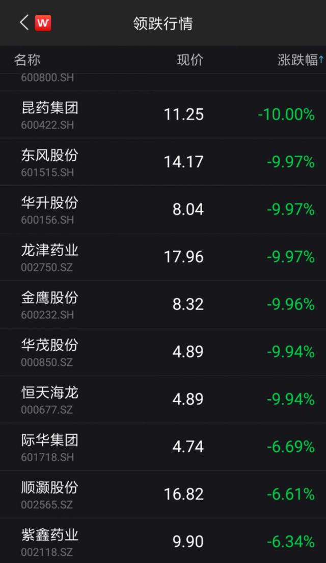 工业大麻板块集体降温 顺灏股份、紫鑫药业收关注函