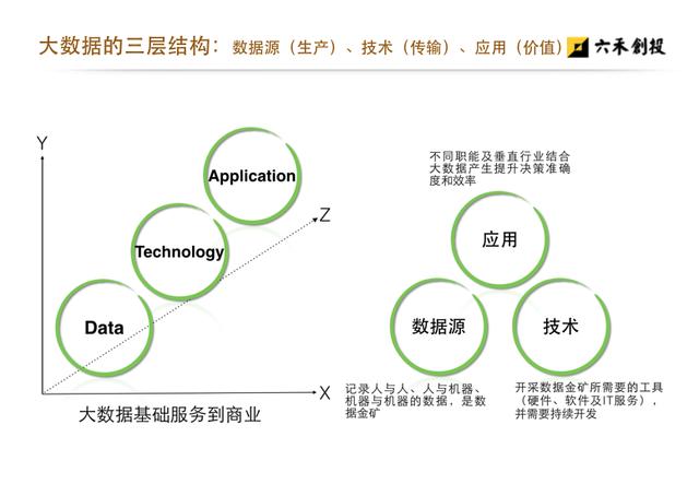 六禾创投总裁王烨：数据应用方向的创业机会