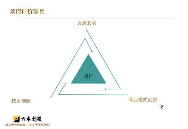 六禾创投总裁王烨：数据应用方向的创业机会