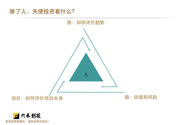 六禾创投总裁王烨：数据应用方向的创业机会