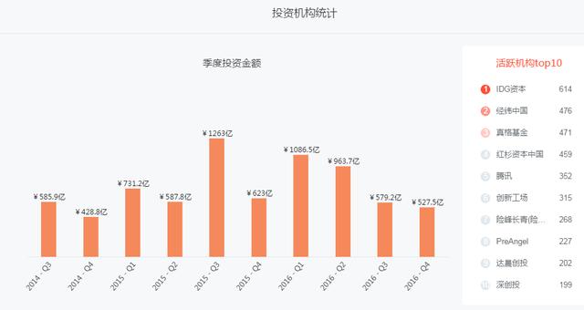 六禾创投杜挺：大数据进入快速发展期，企业服务类项目最受欢迎