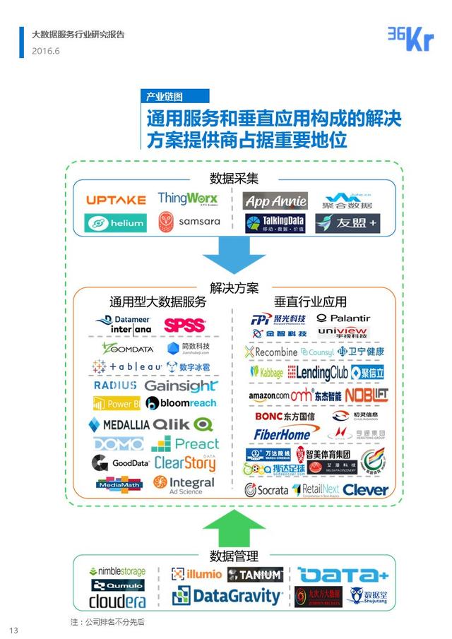 六禾创投杜挺：大数据进入快速发展期，企业服务类项目最受欢迎