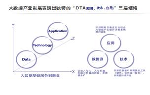 六禾创投杜挺：大数据进入快速发展期，企业服务类项目最受欢迎