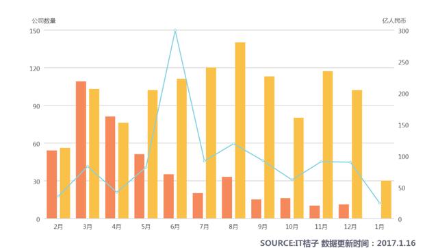 六禾创投杜挺：大数据进入快速发展期，企业服务类项目最受欢迎